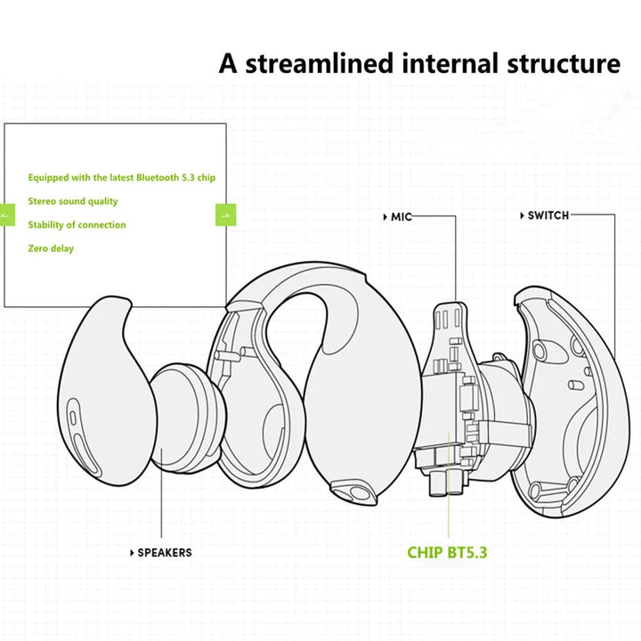 AmbieSound Pro Earcuff Bluetooth Earbuds - Enhance Your Audio Experience - Oba Buy